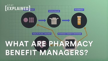 How pharmacy benefit managers influence drug pricing