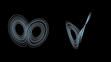 Lorenz Attractor with Equations using MATLAB