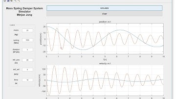 MATLAB mass spring damper system simulation with GUI