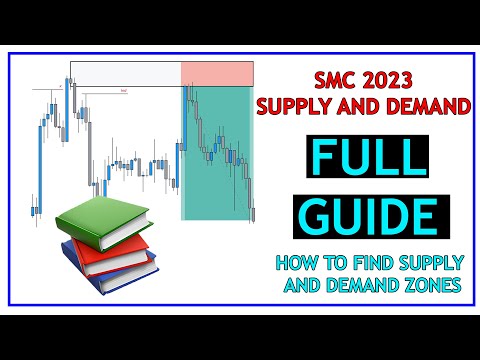 Full Supply And Demand Guide | Find The Right Order Block Zone (SMC)