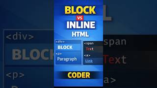 HTML Block vs Inline Elements Explained | Beginner Tutorial | CODER