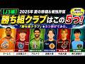 【J3編：夏の補強】勝ち組はこの5クラブだ！群馬・栃木SCなど！