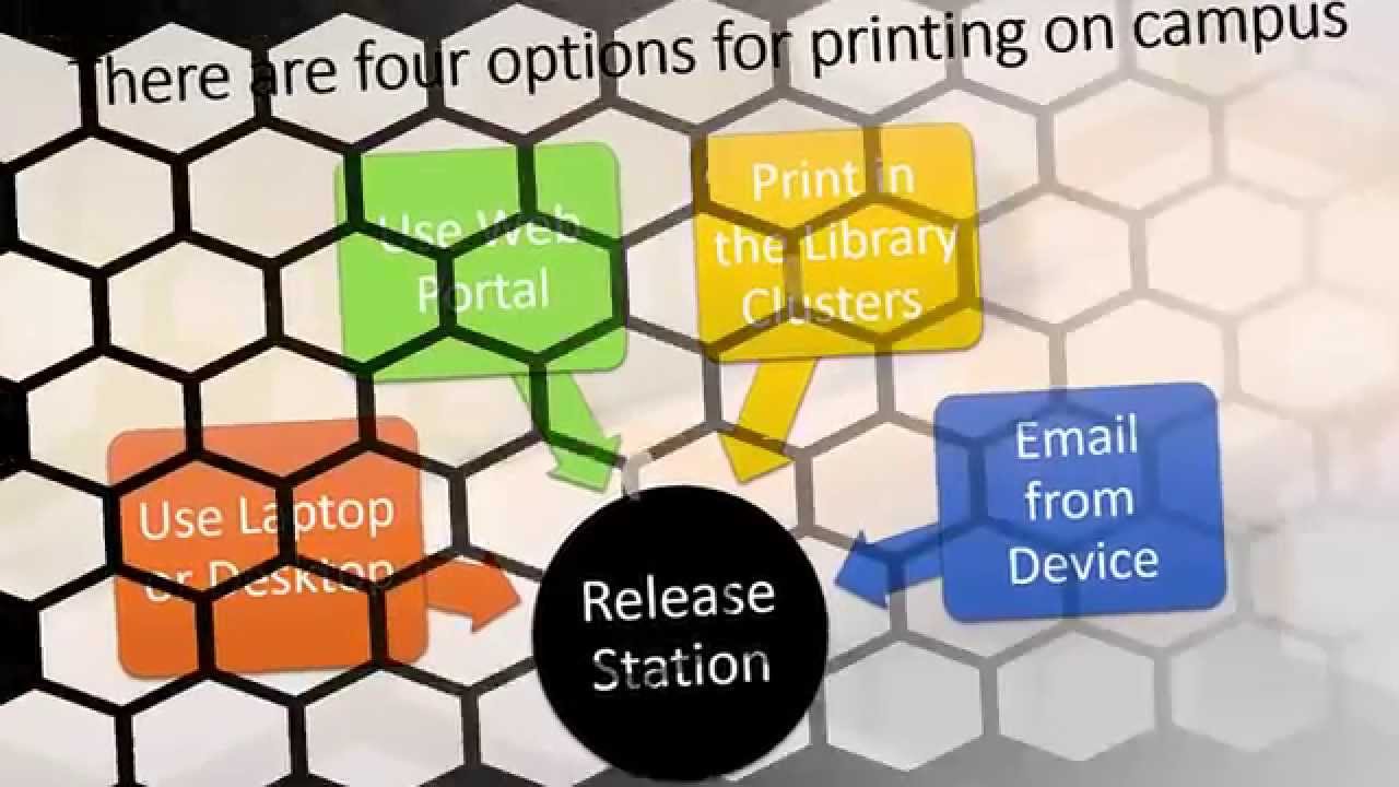 Student Printing Downloading Software for Laptop or Desktop Printing