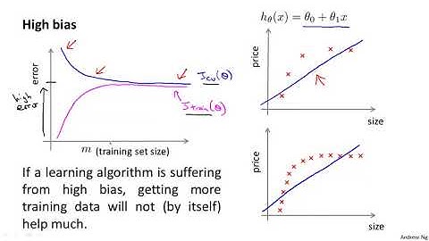 [Vietsub] Andrew Ng - Bài 50: Learning Curves