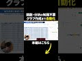 管理職必見！会社に導入すべきAI⑤👆フルはここから #AIツール #効率化 #業務効率化