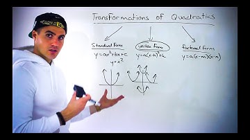 Transformations of Quadratics Overview (Vertex Form)