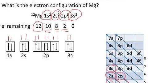 Quantum Theory & Electronic Structure Part 3