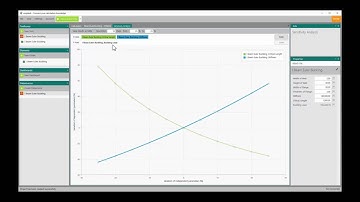 Getting Started - execute the sensitivity analysis on your excel sheet