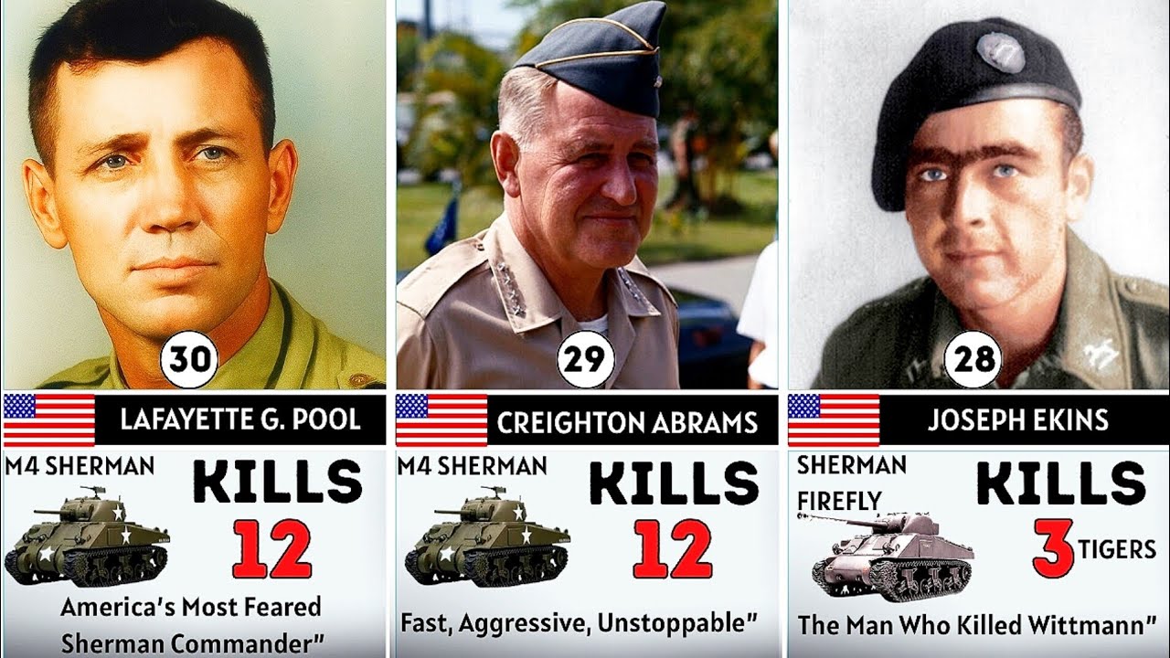 Top 30 Tank Aces of WWII | Ranked by Tanks destruction 