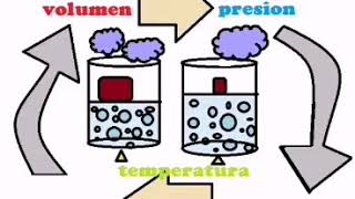 GASES EN NUESTRA VIDA DIARIA