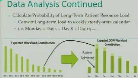 SURE 2010-Stochastic Modeling of Total Patient Care Pathway