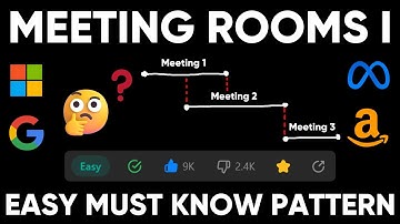 Coding Fundamentals: Meeting Rooms | LeetCode PREMIUM | INTERVAL PATTERN