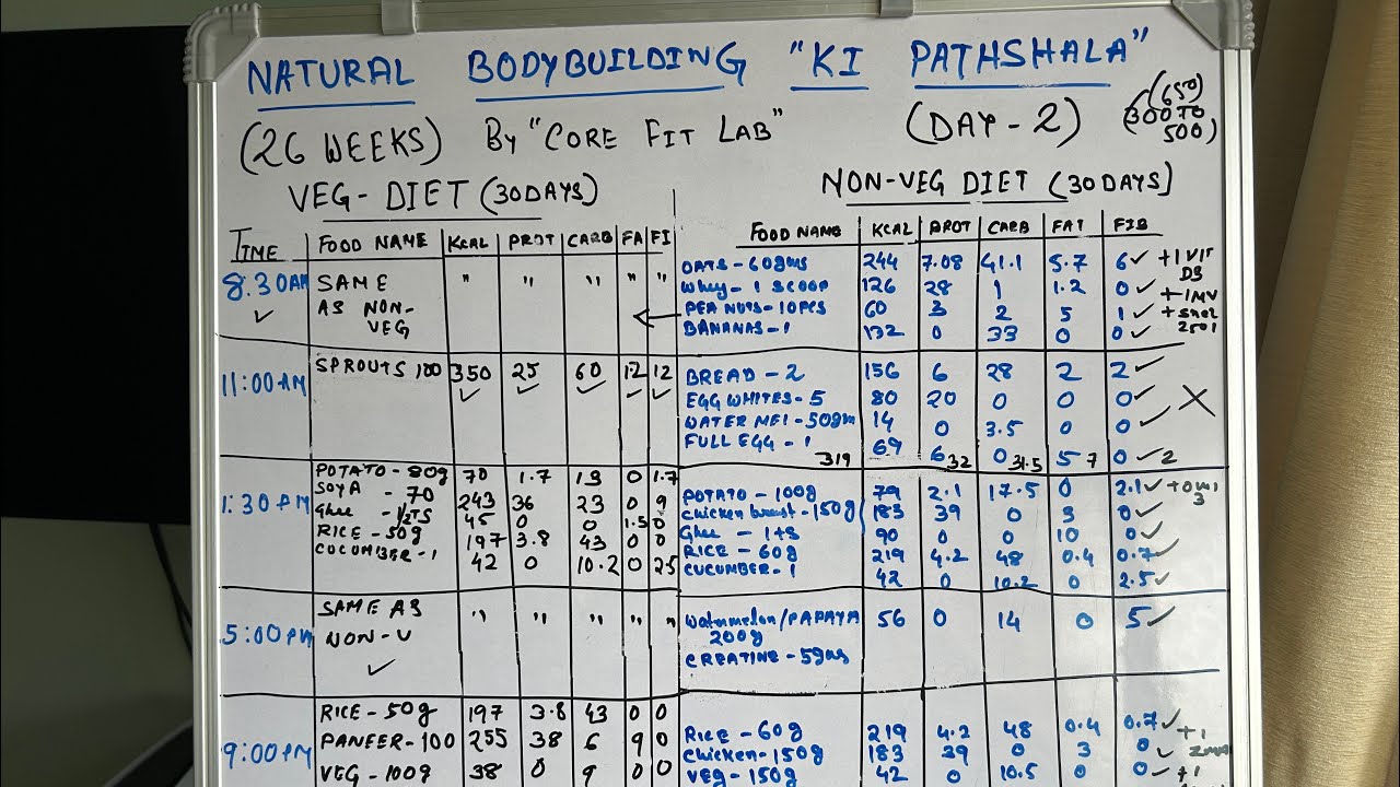 Natural Bodybuilding Ki Pathshala by Core Fit Lab | Day 4 Updates