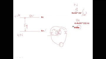 JNTUK-IIECE-EDC-SPECIAL DIODES PART1