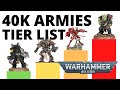 Warhammer 40k army tier list  strongest and weakest factions in the game