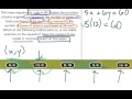 Valid Solutions for Linear Equations