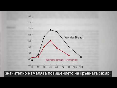 Видео: Разлика между кръвната захар на гладно и на гладно