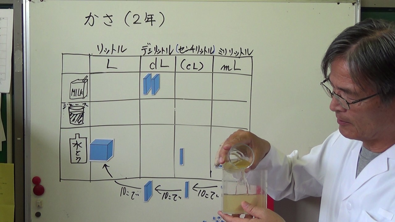 石原清貴の算数の授業 2年 かさ Youtube