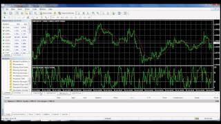 Forex Market Trading Tutorial - Double RSI (Strategy also in Description)