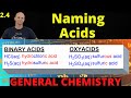 Acid Naming Quiz