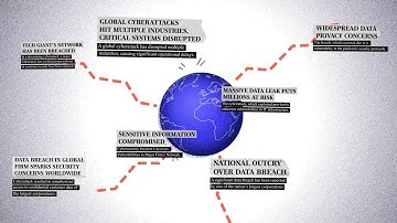 Blockchain Cybersecurity: Preventing Cyber Threats with Decentralised Tech