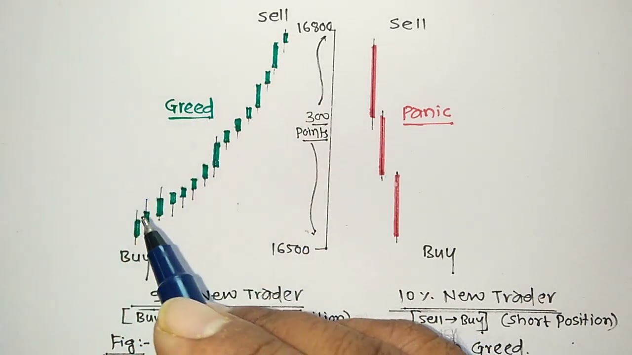 The Game of Money - 03 | Trend of Trade Falls & Ups | Greed & Panic in Stock Market | Vikas Bopinwar