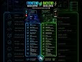 Frontend vs Backend Developer — Which Role Should You Choose in 2026?