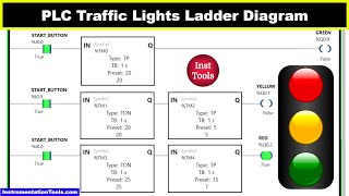 PLC Traffic Lights Ladder Diagram - Learning PLC Programming screenshot 1