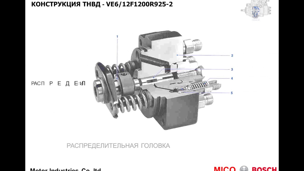 Ремонт тнвд audi