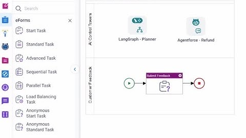 Multi-Vendor Agentic Orchestration-Omnichannel Customer Feedback Resolution [LangChain&AgentForce]