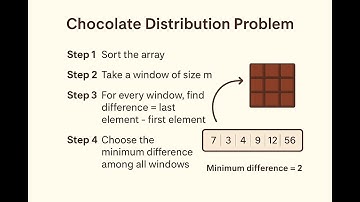 Chocolate Distribution Problem | Java Coding Interview Question Explained Step by Step