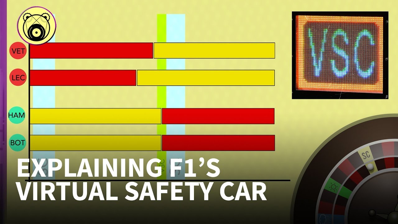 How F1 could stop virtual safety cars changing race Chain