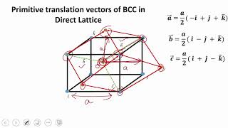 Reciprocal Lattice Vectors of BCC | Step-by-Step Derivation in Solid State Physics
