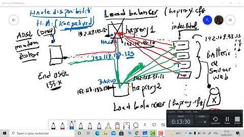 vagrant haproxy et keepalived (LB+HA)