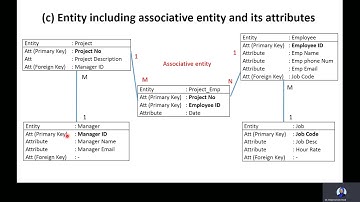 Entity Relationship Diagram (ERD)