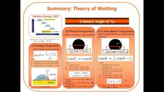 Nanomaterials Webinar : Superhydrophobic Coatings