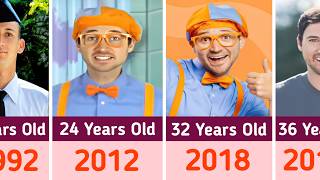 Blippi's Complete Age Timeline (1992–2026)