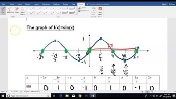 6.3 Notes - Graphing sine and cosine