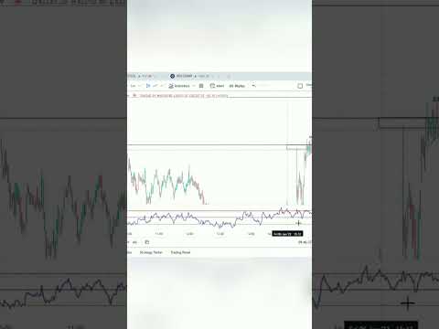 9 JAN 2023 BANK NIFTY LIVE TRADE #livetrading #stockmarket CANDLE PSYCHOLOGY #sellers