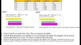 Kraft Inequality | Source Coding | Information Theory and Coding