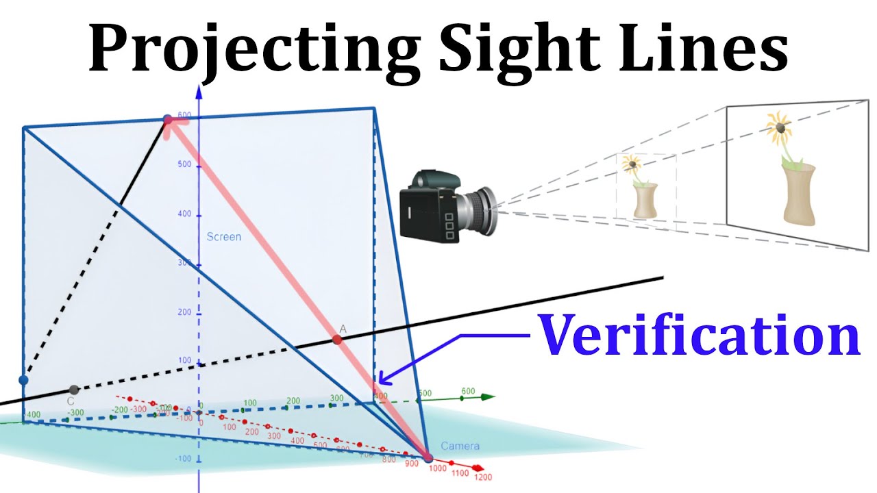 Putting 3D in Perspective Question 3 Verifying our Projection with