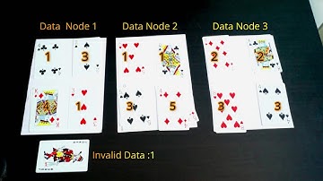 Demonstration of Map Reduce Programming with a card game.
