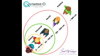 Sobre el estudio de las distancias (proxémica) en tiempo de Coronavirus (COVID-19).