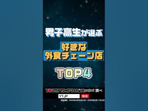 男子高生が選ぶ「好きな外食チェーン店」TOP4