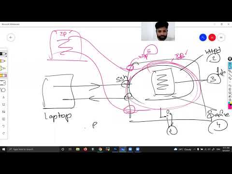 AWS Full Course by Saidemy Part - 07