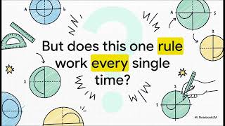Lesson 5 - Inscribed Angles