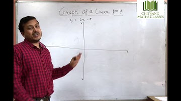 Chitrang Maths Classes Graph of a Linear Polynomial