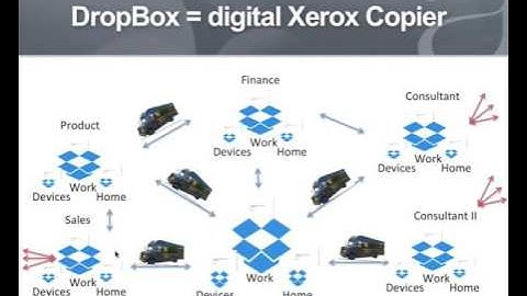 Secure File Sharing and Storing Dropbox Vs Virtual Data Rooms   SecureDocs Webinar   part 1