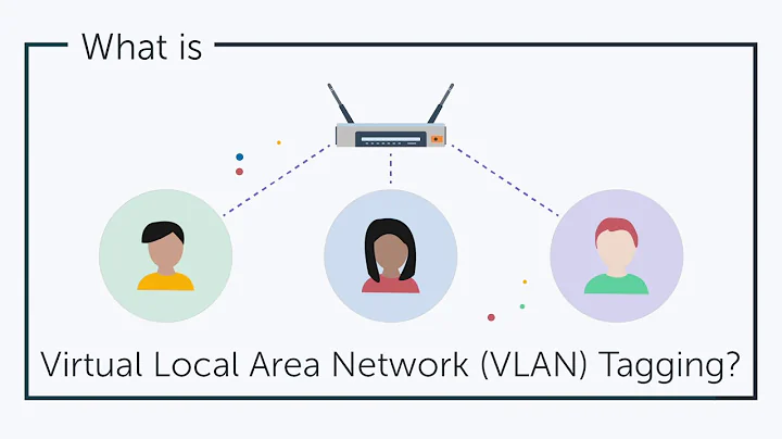 What is Virtual Local Area Network (VLAN) Tagging? | JumpCloud Video