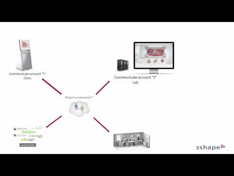 3Shape Ortho System - Why do Ortho System Users need Two 3Shape Communicate Accounts